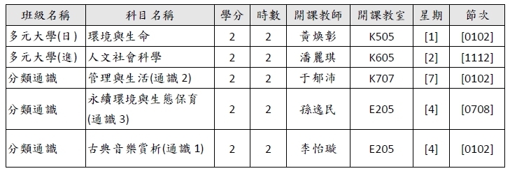 100人以上課程