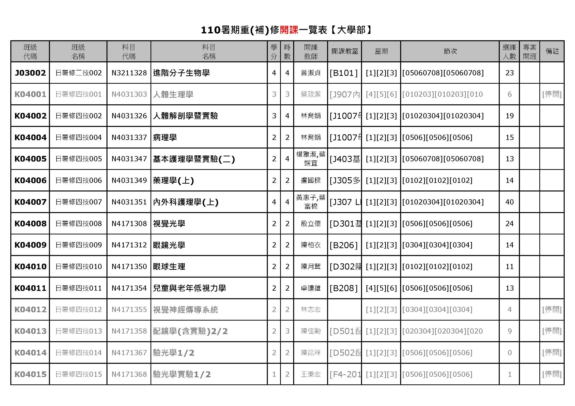 大1