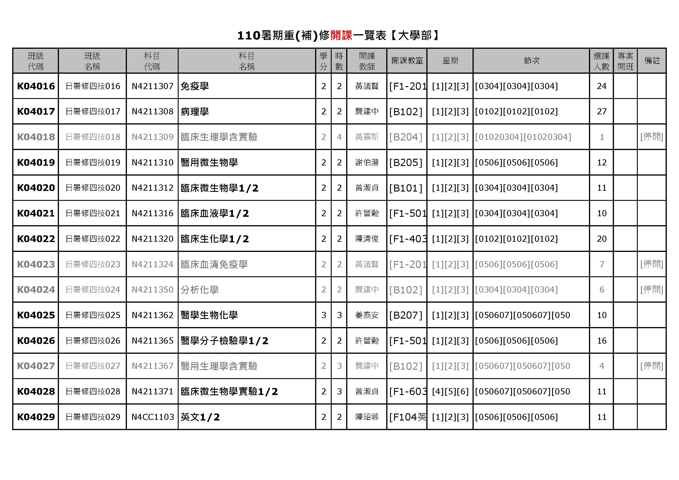 大2